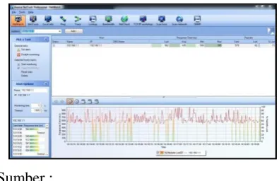 Gambar.  2  Axence Nettools Pro 4.0 