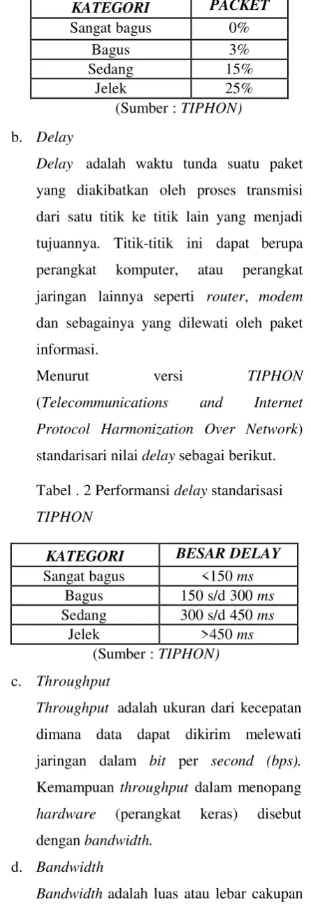 Tabel . 2 Performansi delay standarisasi 