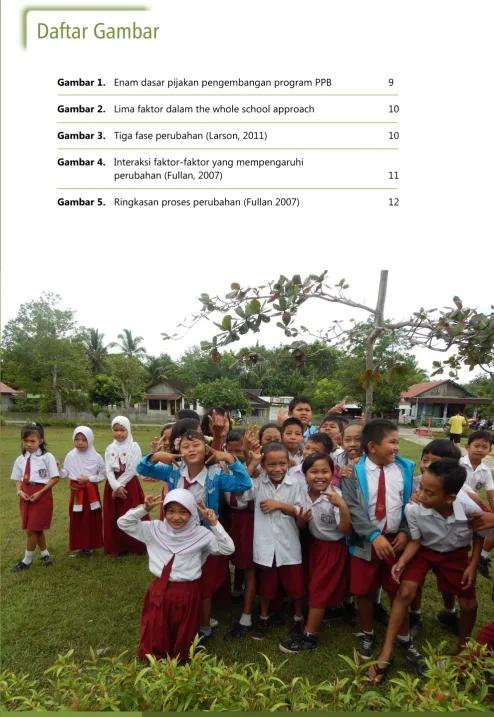 Gambar 1.  Enam dasar pijakan pengembangan program PPB 