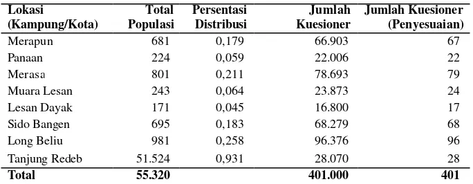 Tabel 4 Jumlah populasi dan sampel survei 