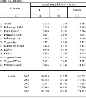 Tabel : 3.2.( lanjutan )