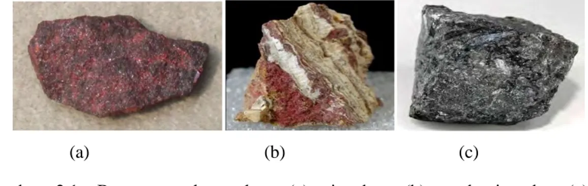 Gambar  2.1.  Batuan  sumber  raksa:  (a)  cinnabar,  (b)  corderoite  dan  (c)  livingstonite 