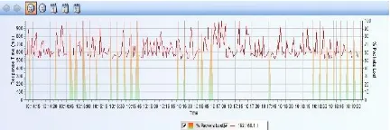 Gambar 4.2 Layout Bandwidth2.6 Pengukuran bm.speednet dari  dinas kominfo provinsi sumsel delay 