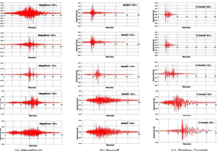 Gambar 4. Hasil studi dari penggunaan microtremor array untuk mengestimasi profil kecepatan gelombang  geser di kota Jakarta (Ridwan, et al., 2014) 