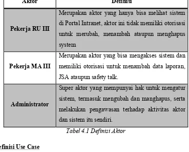 Tabel 4.1 Definisi Aktor 