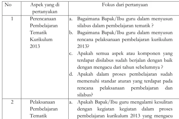 Tabel 1.  No  Aspek yang di 