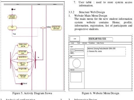 Figure 5. Activity Diagram Siswa 