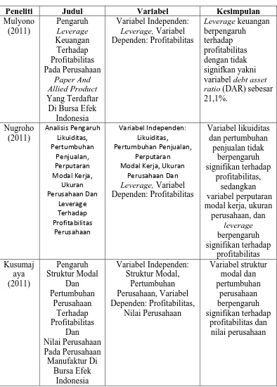 Tabel 2.1 REVIEW PENELITIAN TERDAHULU 