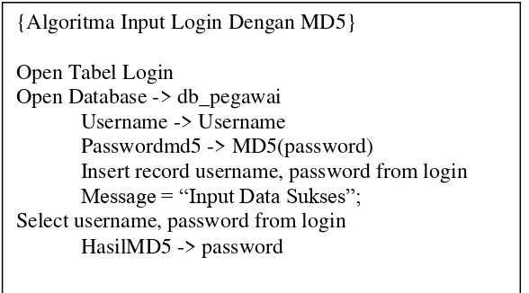 Gambar  3.3   Algoritma Input Login dengan MD5 