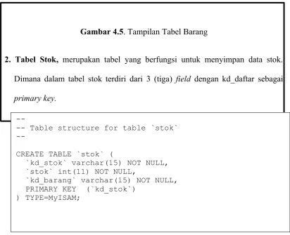 Gambar 4.5. Tampilan Tabel Barang