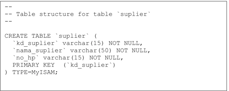 Gambar 4.8. Query Tabel Suplier