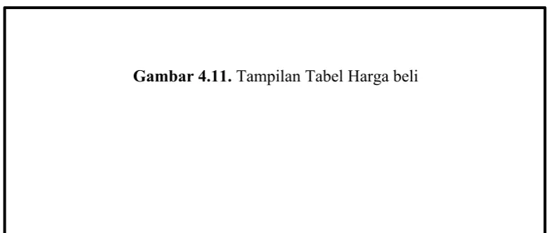 Gambar 4.10 Query Tabel Harga beli