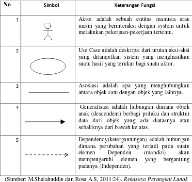 Table 2.2. Activity Diagram 