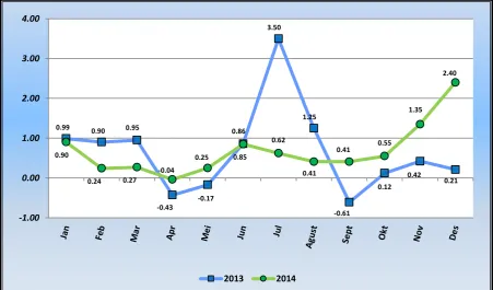 Grafik 3.