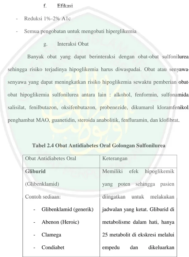 Tabel 2.4 Obat Antidiabetes Oral Golongan Sulfonilurea  Obat Antidiabetes Oral  Keterangan 