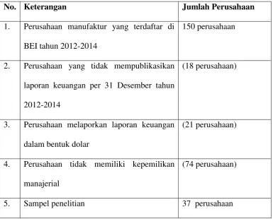 Tabel 4.1 