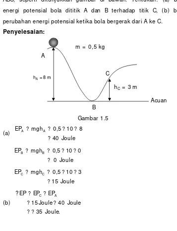 Gambar 1.6. 