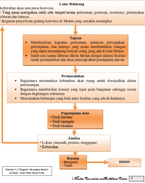 Gambar 1.1 Diagram Kerangka Berpikir 