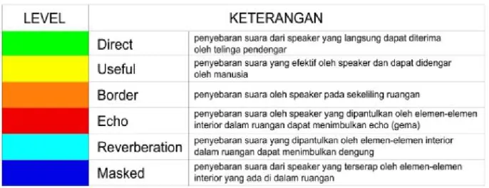 Gambar 8. Keterangan perbedaan warna dalam pancaran jangkauan speaker 