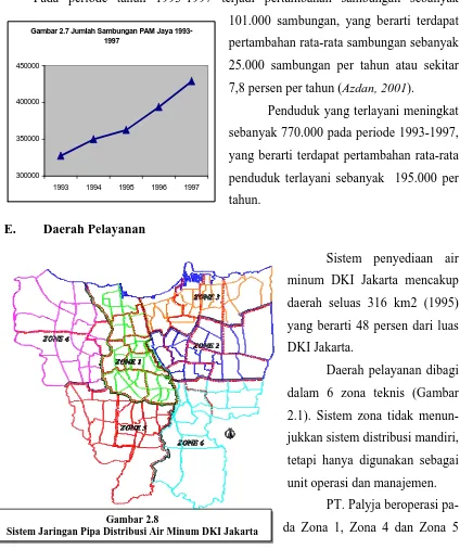 Gambar 2.7 Jumlah Sambungan PAM Jaya 1993-1997
