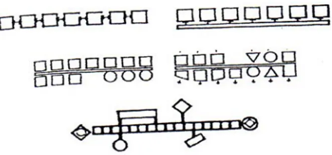 Gambar 4.  Pola Organisasi Linier (Ching, 2000:198) 