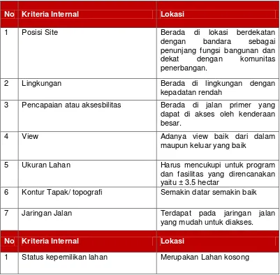 Tabel 2.1 Kriteria Internal Proyek Sumatera Air Asia 