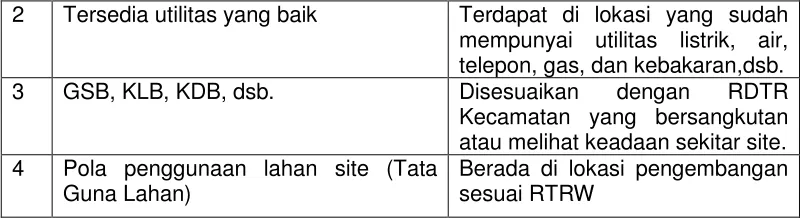 Gambar 2.3Site alternatif 2 