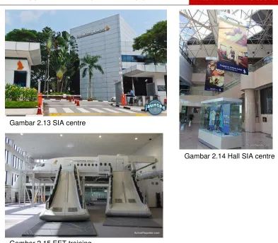 Gambar 2.13 SIA centre 