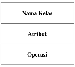 Gambar  3  Class Diagram 