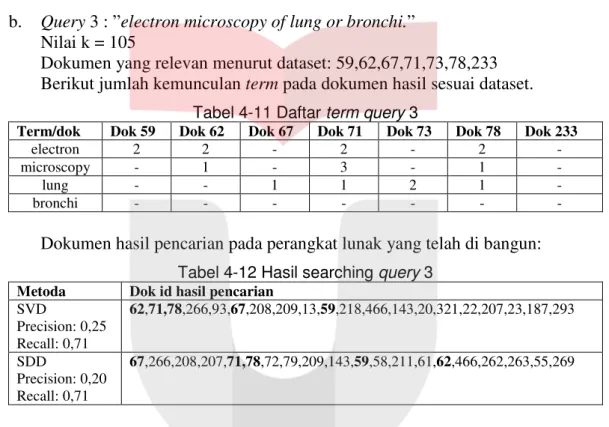 Tabel 4-11 Daftar term query 3