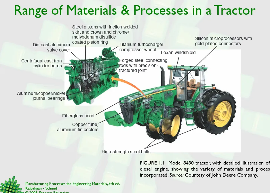 FIGURE 1.1  Model 8430 tractor, with detailed illustration of its diesel engine, showing the variety of materials and processes incorporated
