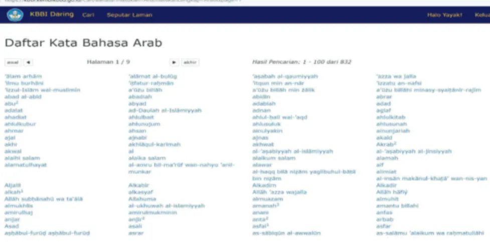 Gambar 15. Tangkapan Layar Daftar Kata Bahasa Arab