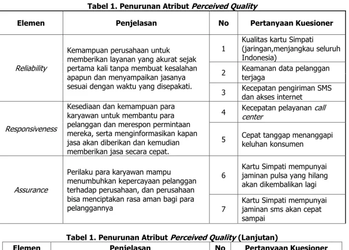 Tabel 1. Penurunan Atribut Perceived Quality 