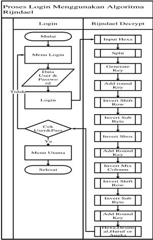 Gambar 9. System flow Proses Dekripsi