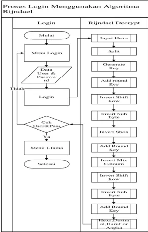Gambar 9. System flow Proses Dekripsi