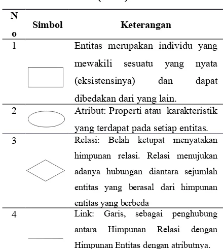 Tabel 2. Simbol Entity Relationship Diagram