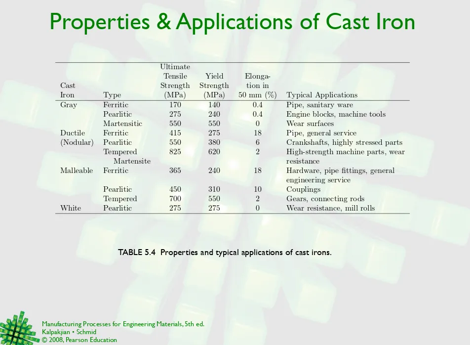 TABLE 5.4  Properties and typical applications of cast irons.