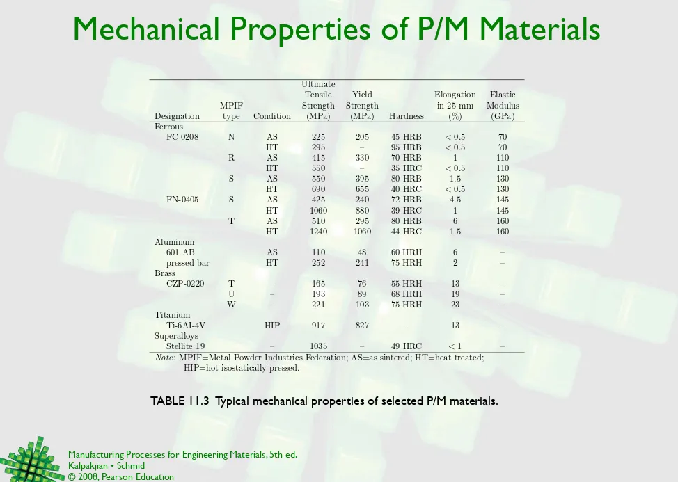 TABLE 11.3  Typical mechanical properties of selected P/M materials.