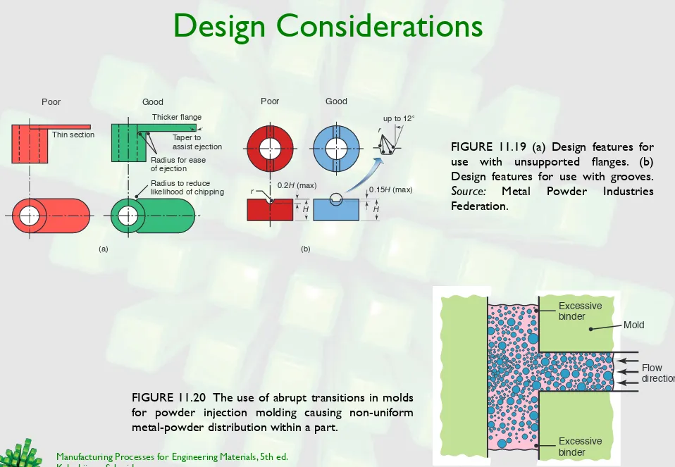 FIGURE 11.19 (a) Design features for 