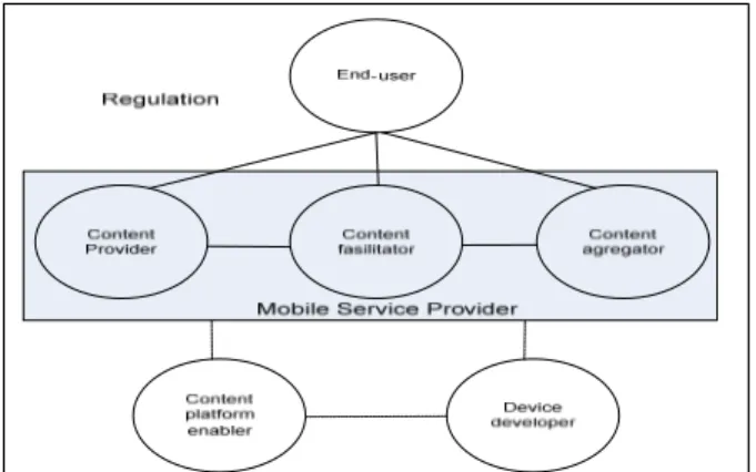 Gambar 1. Usulan Bisnis Model Aplikasi Mobile  
