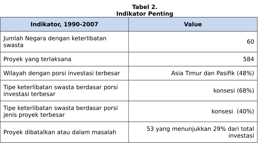 Tabel 2.Indikator Penting