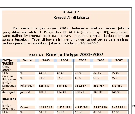 Tabel 3.3   Kinerja Palyja 2003-2007