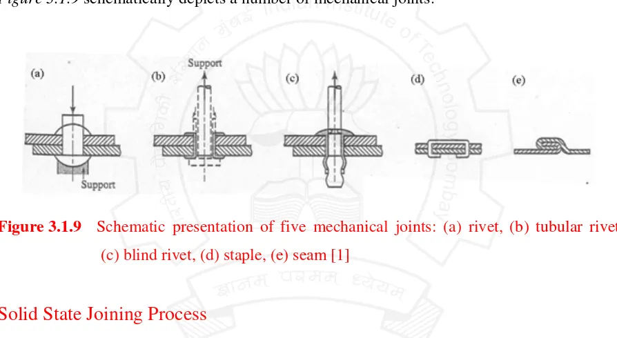 Figure 3.1.9 schematically depicts a number of mechanical joints. 