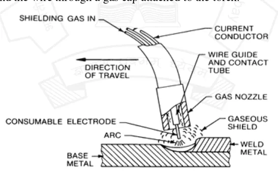 Figure 3.1.11 Schematic set-up for shielded metal arc welding process [5] 