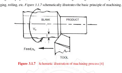 Figure 3.1.7 Schematic illustration of machining process [4] 