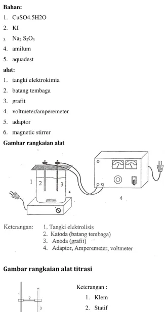 Gambar rangkaian alat 