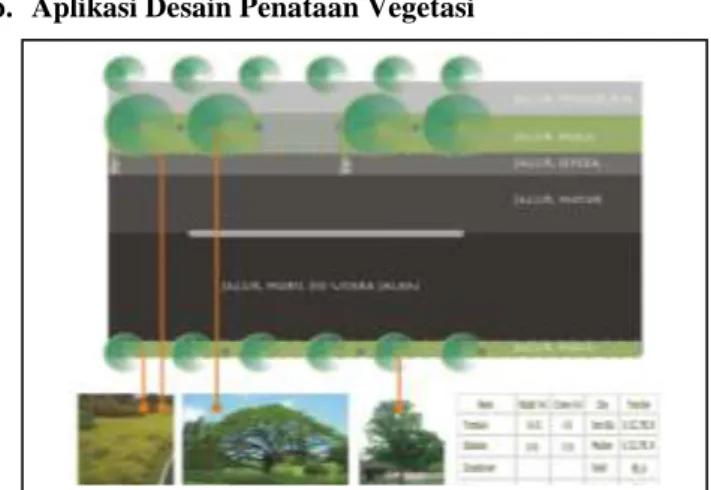 Gambar 13. Desain Penanaman Vegetasi Babarsari  Park Connector 
