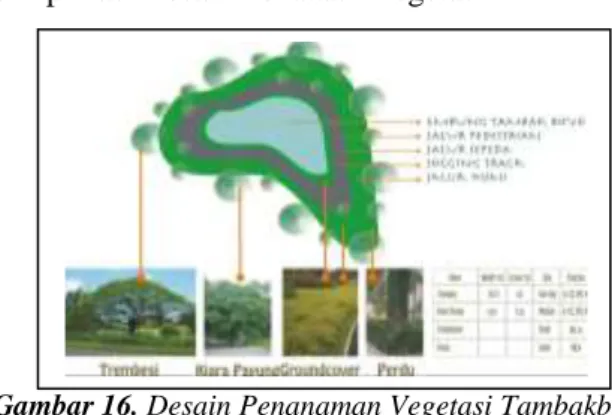 Gambar 15. Desain Penanaman Vegetasi Selokan  Mataram Park Connector 