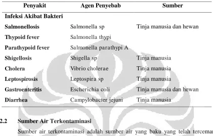 Tabel 2.2 