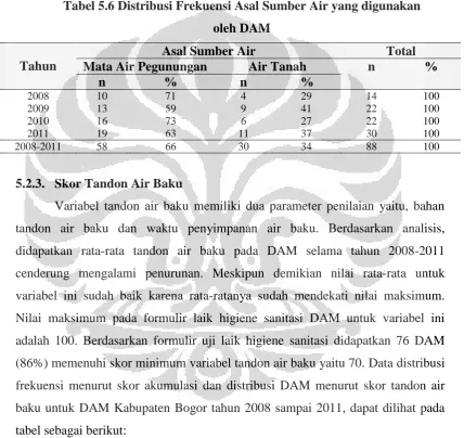tabel sebagai berikut:  